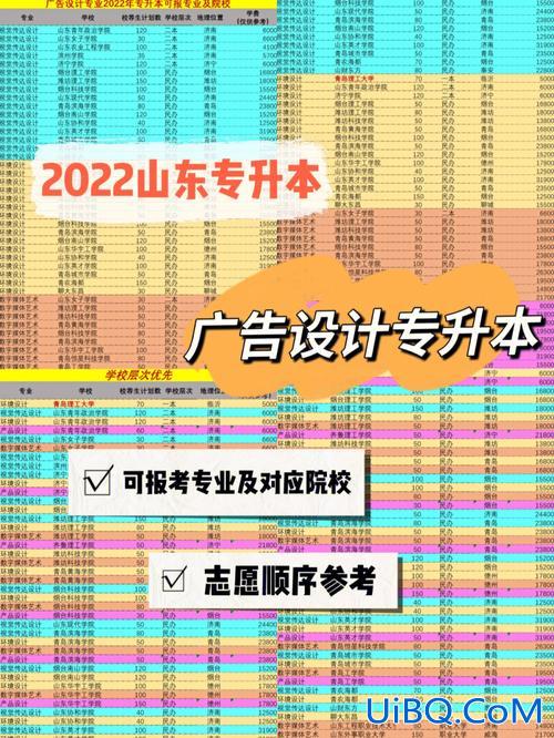 专升本广告，广告艺术设计专业能专升本吗广东？