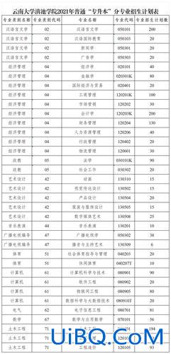 云南省专升本可以报考哪些大学 云南机电专升本可以进入哪些大学？