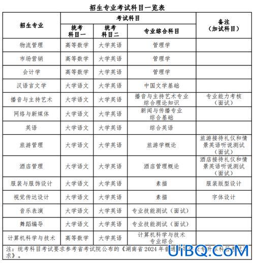 湖南农业大学专升本有哪些专业 湖南农大专升本2024年招生简章？