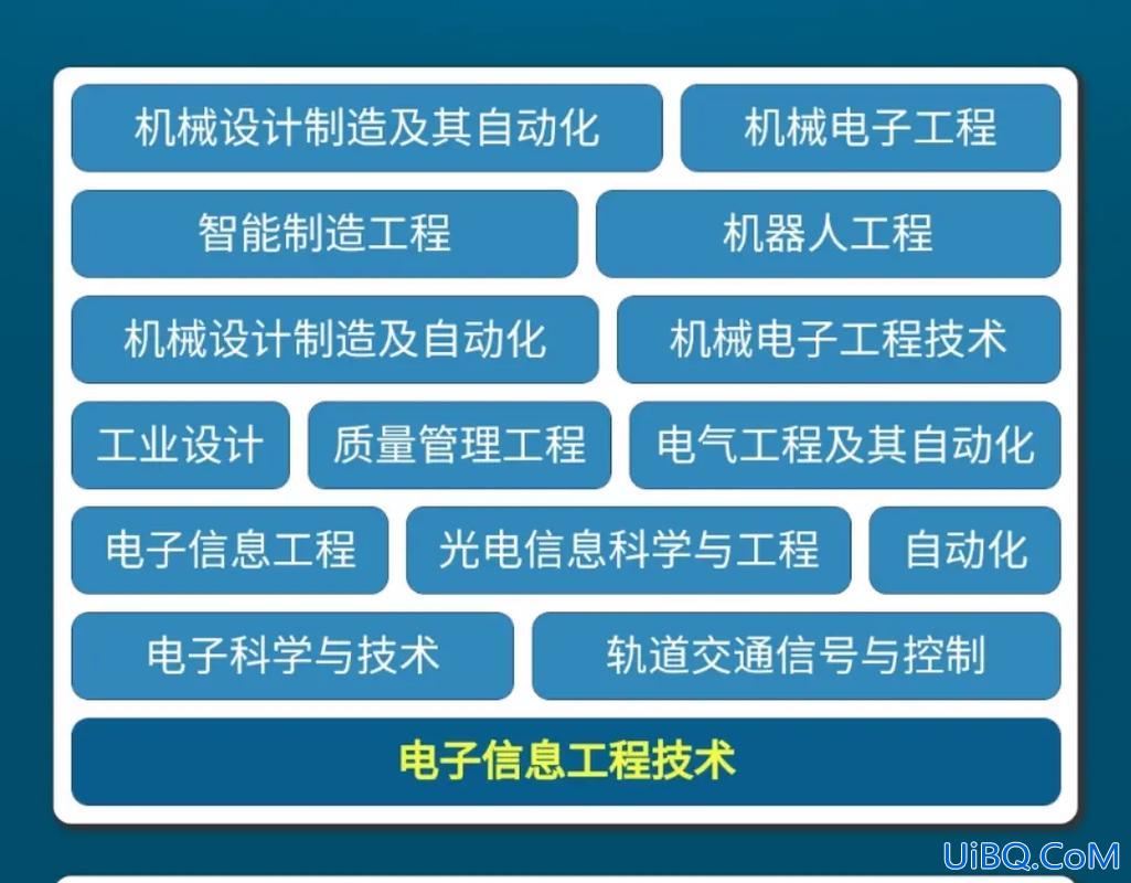 机电一体化专升本能报哪些专业(机电一体化的专业升本能跨哪些专业拜托各位大神)？