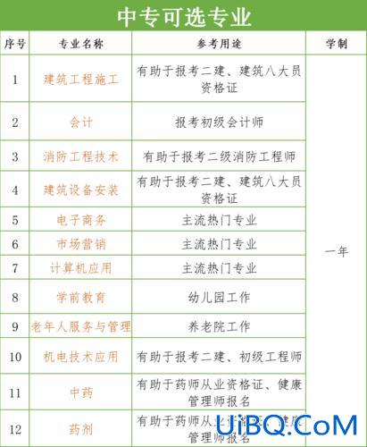 职高提升学历在哪报名学？职业高中怎么报名？