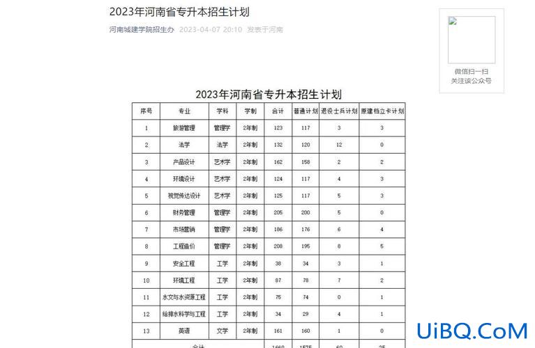 2017年河南专升本院校招生计划(河南2023专升本各专业报考人数)？