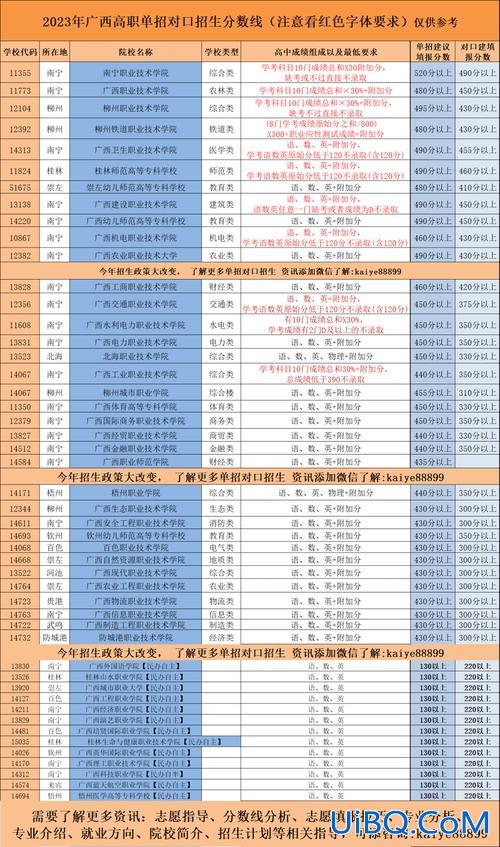 高考录取查询对口升学成绩，2023对口高考排名怎么查询？