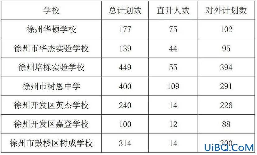 徐州民办初中的升学率 徐州欣欣中学升学率咋样？
