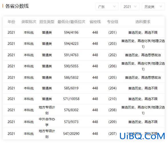 华南师范专升本分数线？华南师范大学全日制专升本含金量高吗？