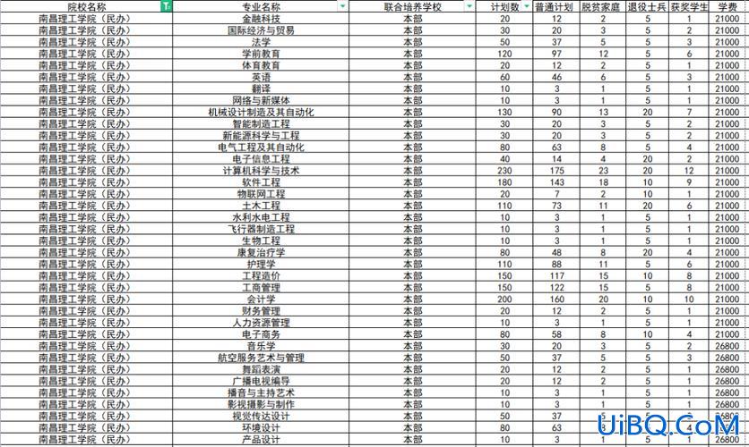 南昌理工学院专升本考试科目，南昌理工2024专升本学费？