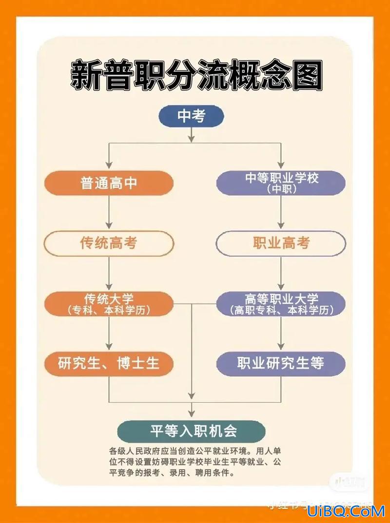 职教高考升学指导(升学班和职教高考班的区别)？