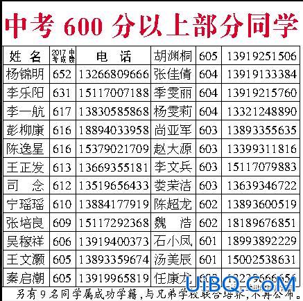 兰州成功初中毕业升学率(兰州成功学校中考升学率怎么样)？