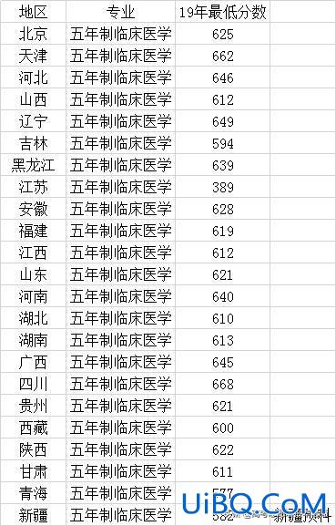 首都医科大专升本分数，中升本医学什么大学？