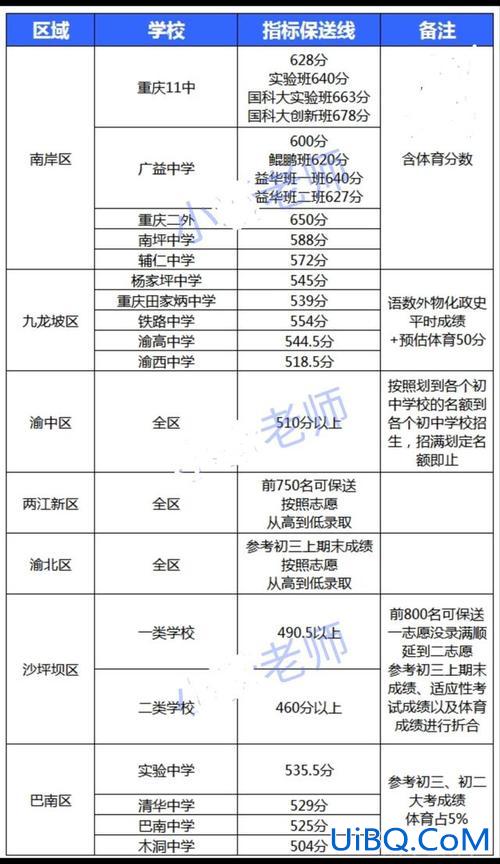 重庆竟成中学升学率 重庆一三八升学率？