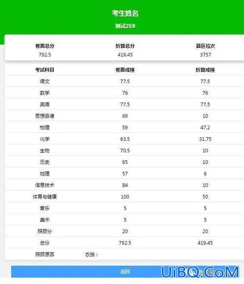 各级升学率，山东省济南古城中学的升学率？