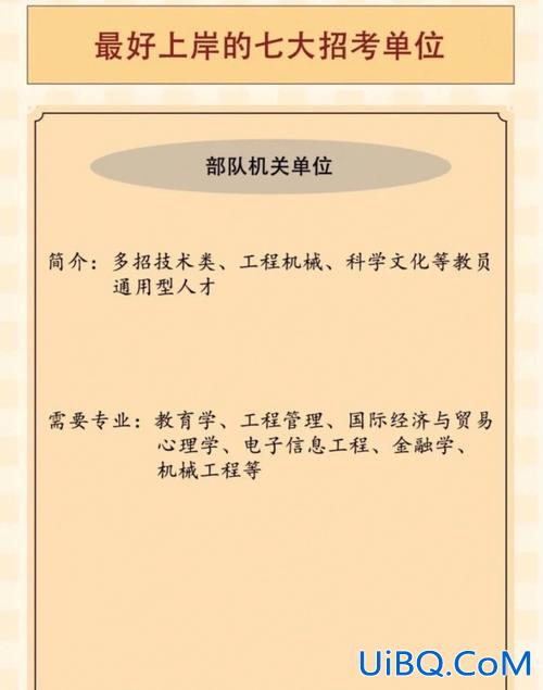 文职提升学历 文职报考学历和证书照片怎么上传？