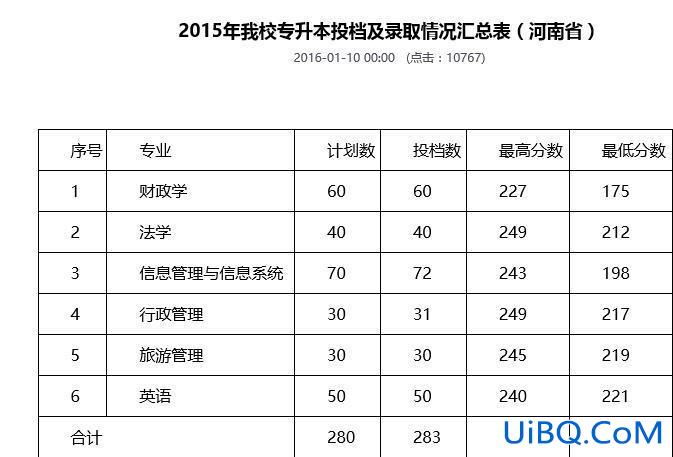河南财经政法大学专升本专业(河南财经政法大学会计专升本都考什么)？