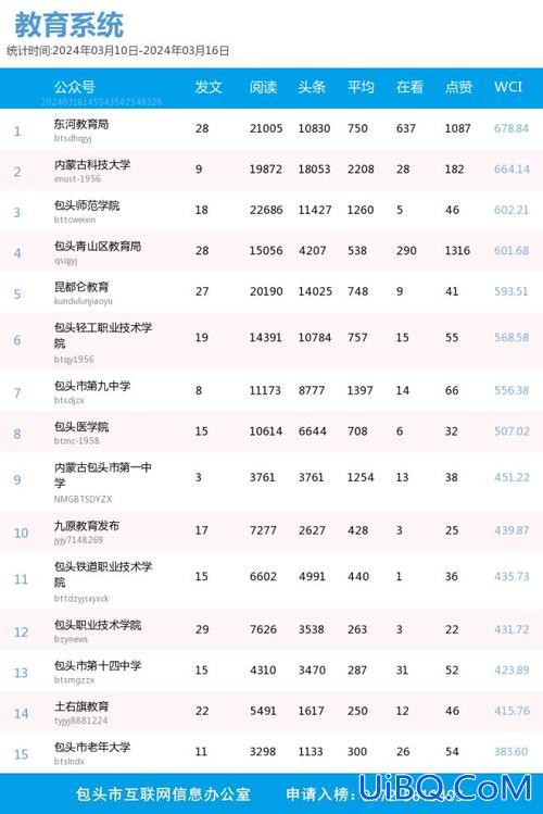 包钢8中升学率多少 包头的高中升学率排名情况？
