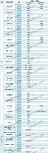 可以哪里查询高中升学率，高中学校的升学率到哪查？