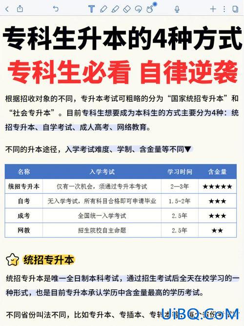 成考专升本是全日制吗，成人大专升本科可以是全日制本科吗还是只能升成人本科？