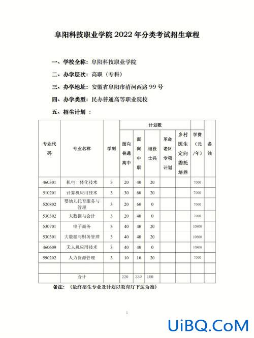阜阳升学网 阜阳职教的高考升学班有哪些？