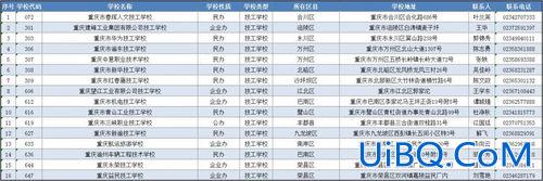 重庆中职提升学历选哪家？重庆中职3+3有哪几所学校？