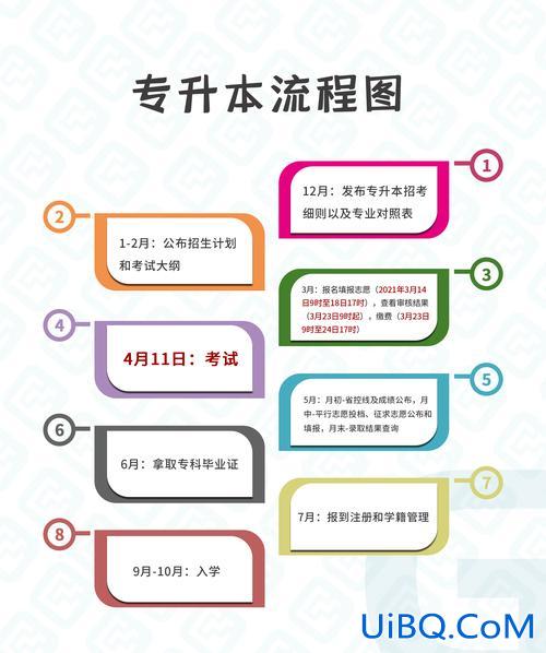升学宴主桌？升学宴的流程及注意事项？