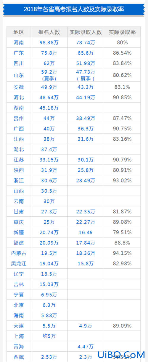 1982年考上本科升学率？1982年高考录取率是多少？