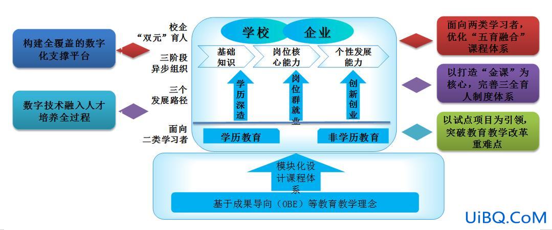数字化学校怎么转型升学，如何提高数字化转型时代学校高质量发展？