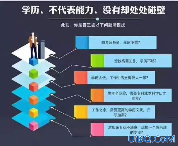 5提升学历？没有上过中专，高中学历的人该如何提升学历？