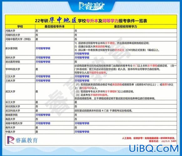 电大专升本报名条件？报考专升本的考生应具备哪些条件怎么考？