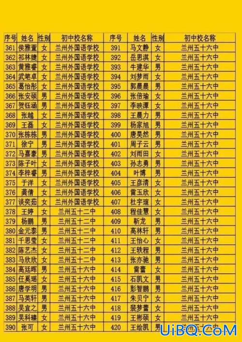 兰州铁一的升学率 兰州二中和五十一中（铁一中）哪个好？