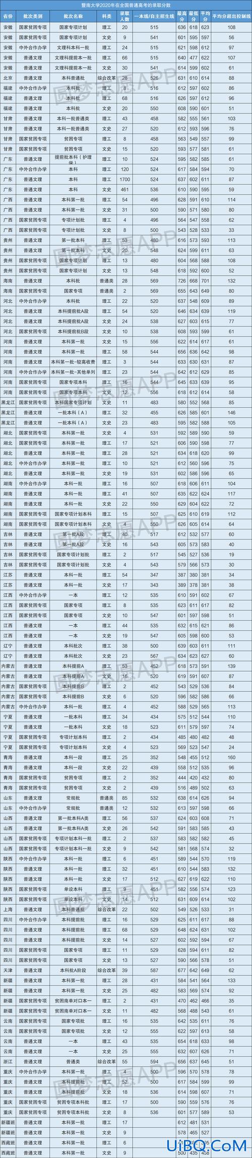 暨南大学自考专升本考试时间？暨南大学收不收专升本需要多少分数？
