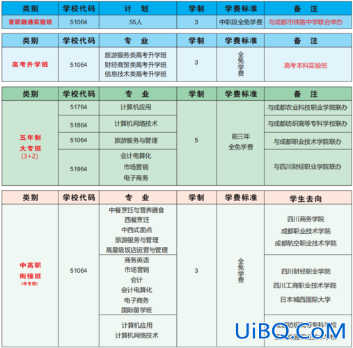 成都哪些职高有升学班的(成都财贸职高可以考哪些大学)？