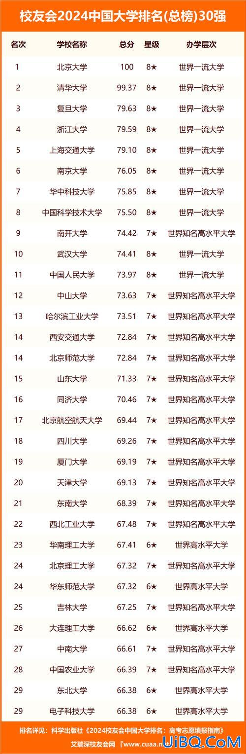 西北师范大学升学排名，西北师范大学王牌专业排名及分数？
