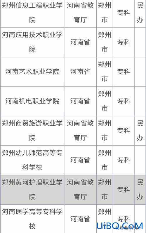 郑州哪所中专可以升学校 河南省中专可以报考的本科院校？