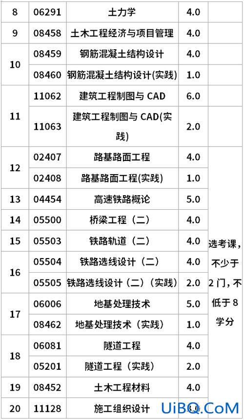 专升本土木工程考什么 专升本土木工程专业分类？