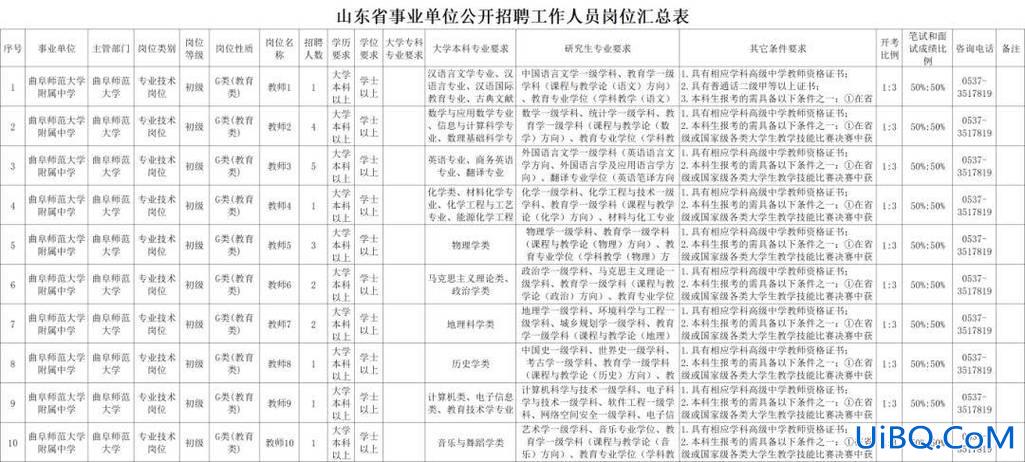 曲阜本科升学率有多少，曲阜师范大学附属中学本科升学率？