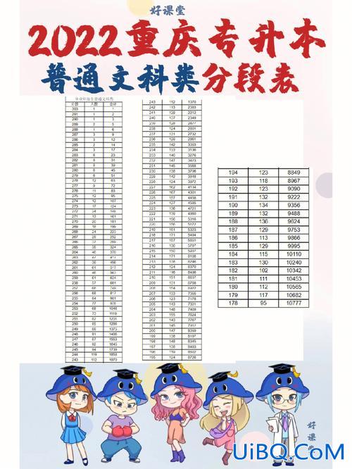 三二分段专升本转段？普通高等学校三二分段专升本过线了还要自己填报志愿吗？