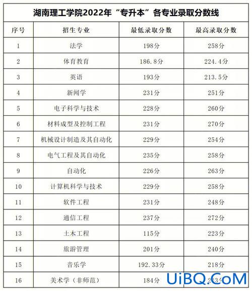 2017山西专升本录取分数线，山西省历届医学类专升本的分数线是多少？