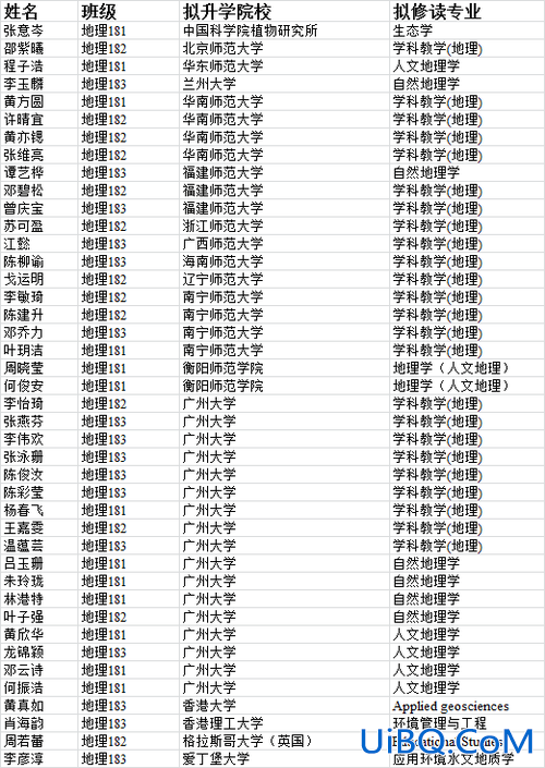 升学筹备是什么意思啊 什么是拟升学？
