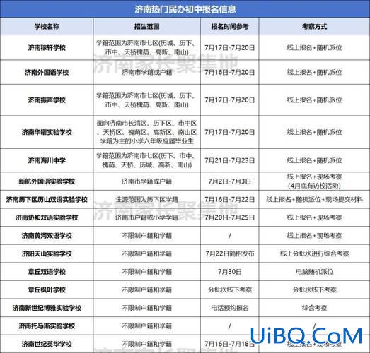 济南升学摇号(济南小升初2024年还摇号吗)？