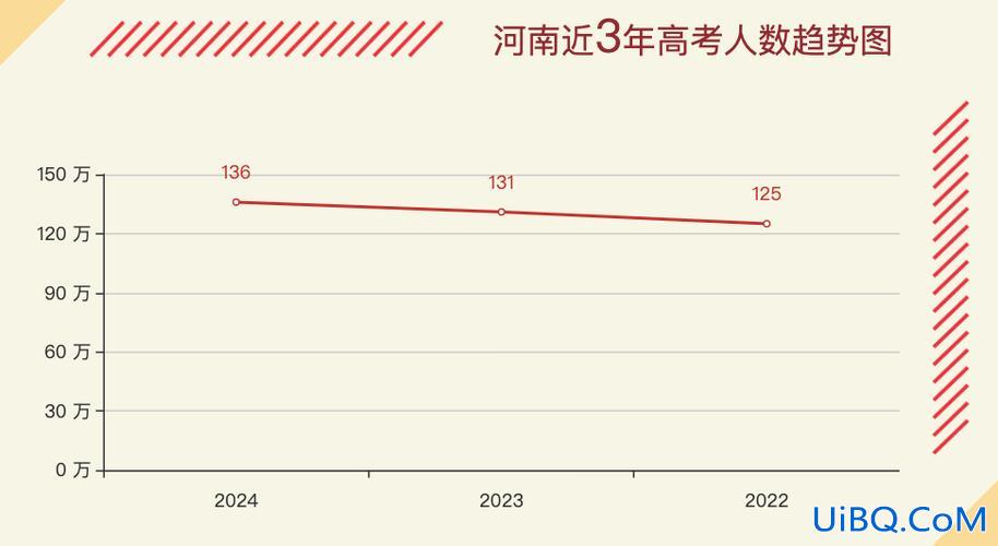 河南湖北高考升学率，2024河南与湖北的高考分相差多大？