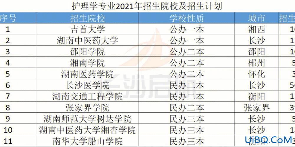 上三本好还是专升本好 专升本比三本厉害吗？
