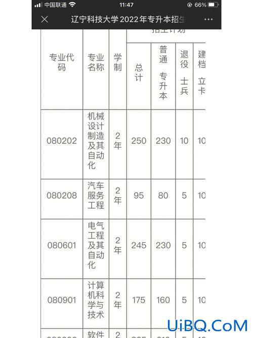 辽宁科技大学专升本群？辽宁科技大学专升本用军训吗？
