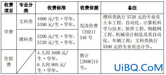 专升本花钱买可以吗，专升本招生办会收取费用吗？