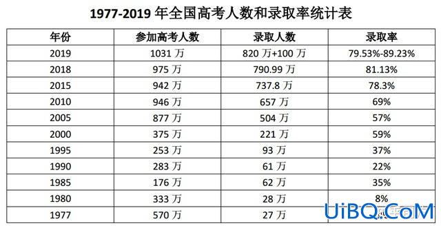 升学率就是 什么是升学率？