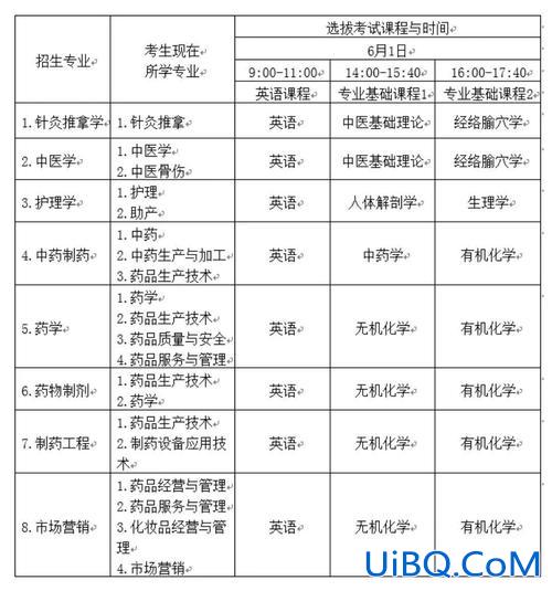 江西中医药专升本试题(江西中医药大学专升本会超过考纲内容吗)？