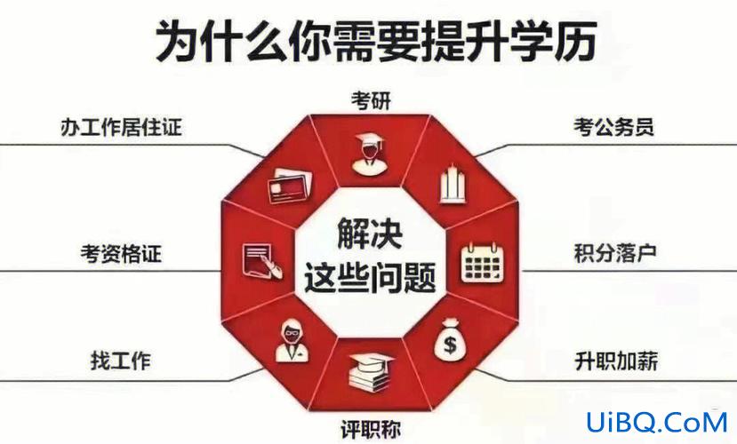 提升学历提升，学历提升需要怎么做？