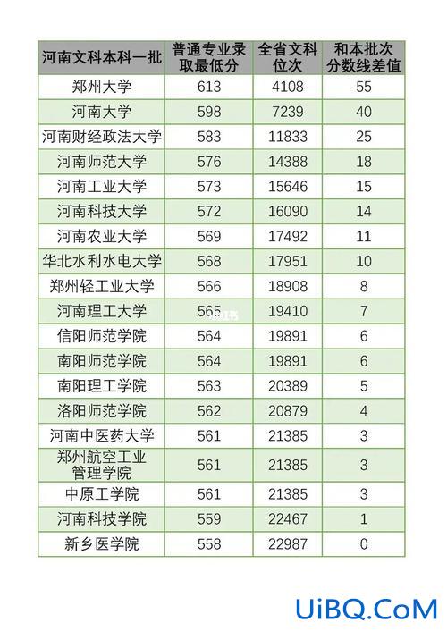 对口升学本科可以考吗河南 河南对口高考可以报河南大学吗？