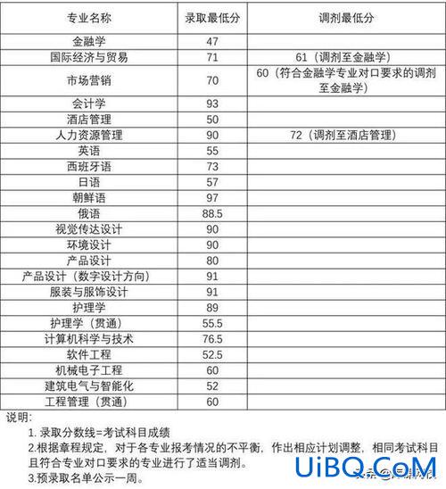 上海立信专升本录取率，上海专接本最好院校？