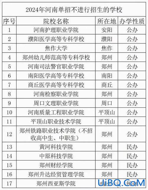 三职升学班，方城三职高都有啥专业？