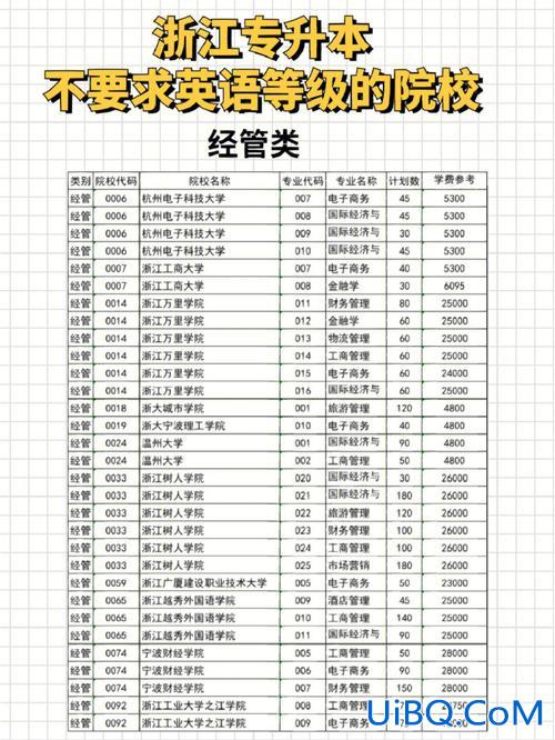 杭州有名气专升本机构，浙江杭州有哪些专升本院校？