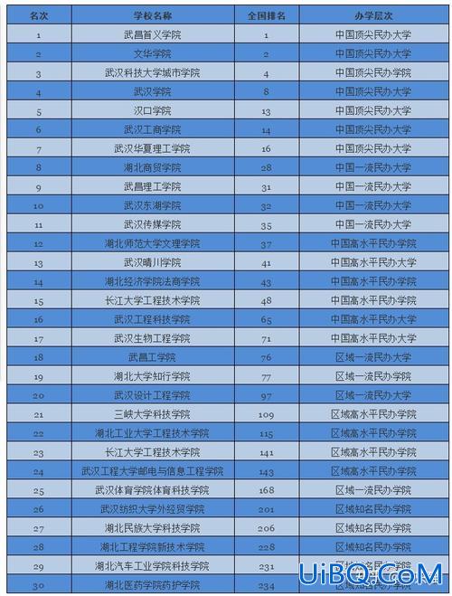 湖北省专升本学校名单？湖北十大专升本学校？